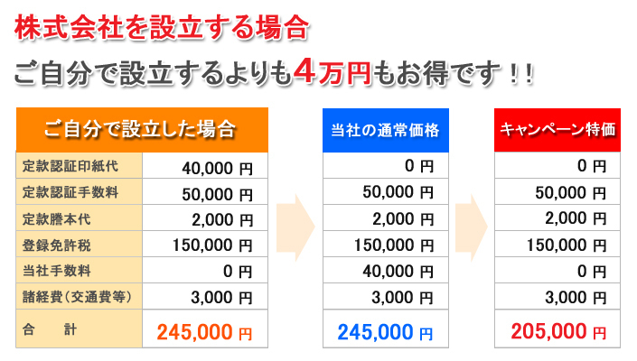 設立費用の内訳3.jpg