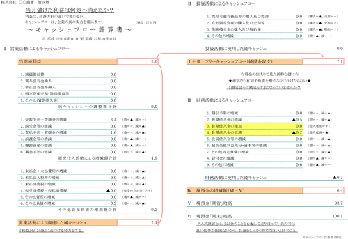 キャシュフロー計算書（期間.jpg