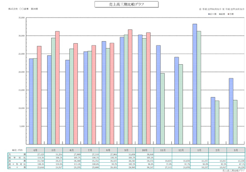 売上高三期比較グラフ.jpg