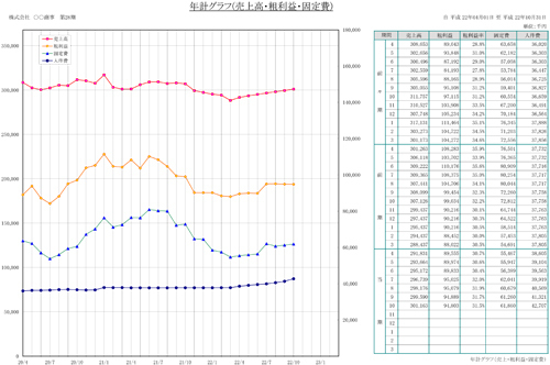 年計グラフ（売上・粗利益・.jpg