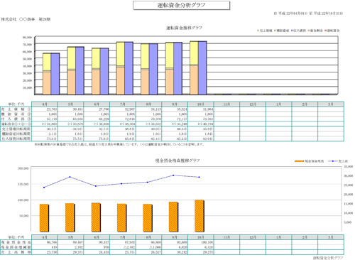 運転資金分析グラフ.jpg