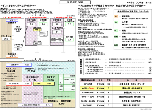 月次決算報告書のポイント