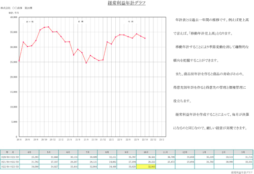 経常利益年計グラフ.jpg